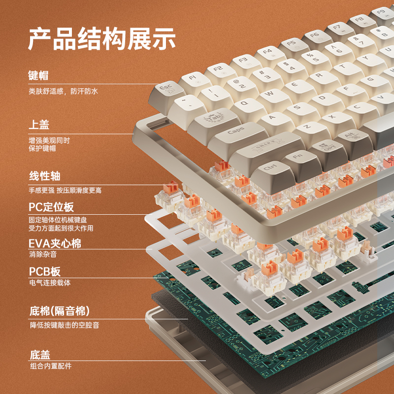 狼途GK102机械键盘鼠标套装全键热插拔红轴背光台式电脑游戏办公 - 图1