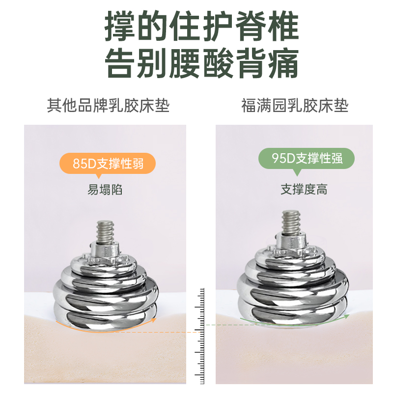 泰国乳胶床垫天然橡胶学生宿舍软垫1.8m家用榻榻米床垫子定制