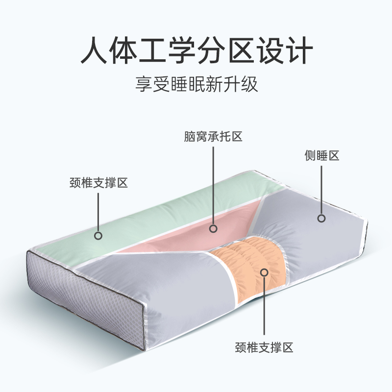 福满园枕头护颈椎助睡眠枕芯颈椎专用枕头一对家用全棉枕头不塌陷_福满园旗舰店_床上用品-第2张图片-提都小院