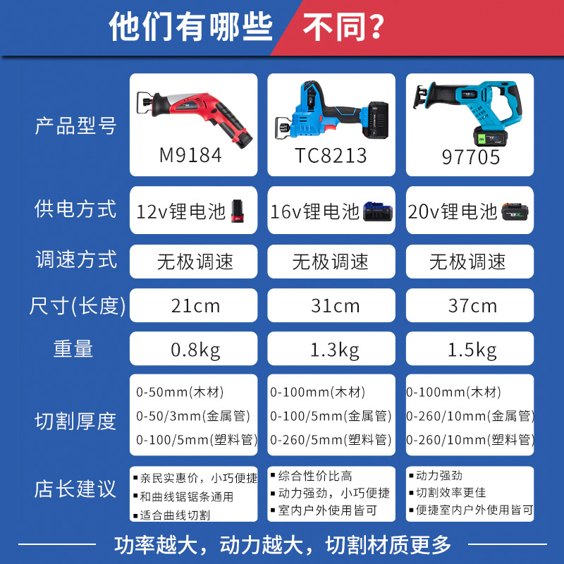 锂电电锯充电式往复锯马刀家用木工小型手持锯子户外伐木电动手锯