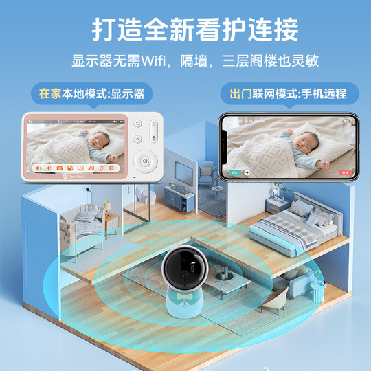 Lupa AI Baby Camera Baby Monitoring Caregiver