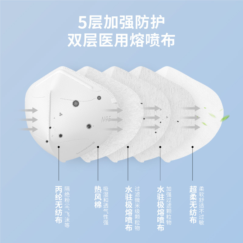 医用外科成人医疗级别官方正品五层 breazwell松研口罩（器械）