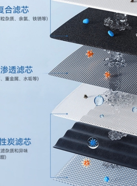 适配开源净水CRO-075V反渗透净水器通用滤芯PAC/RO/C兼容