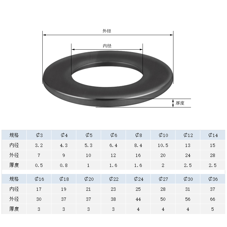 GB/T97.1 10.9级碳钢高强度平垫圈氧化发黑介子螺丝垫片M3M58-M64