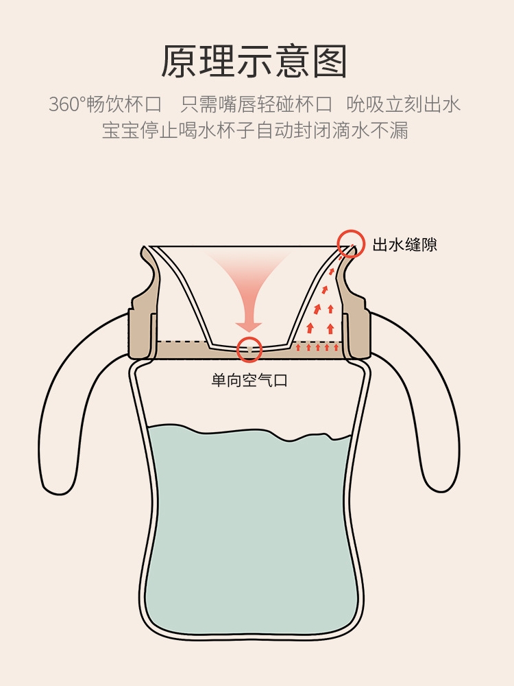 嘬口杯PPSU学饮杯宝宝婴儿童吸管鸭嘴喝水杯子6个月以上防呛奶瓶