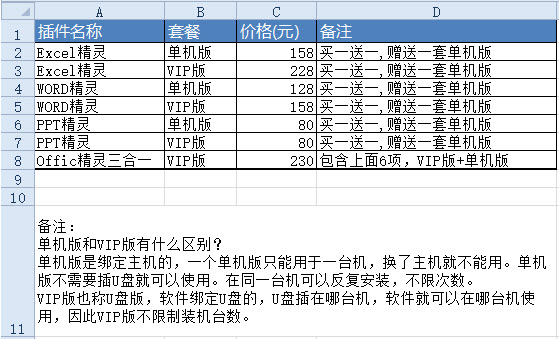 办公神器Word精灵V10买一送一可装两台机免费试用罗刚君正版插件