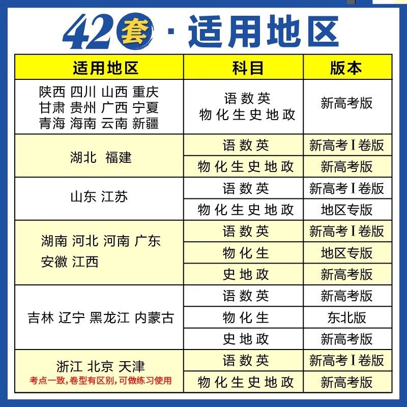 2026版高考必刷卷42套数学英语语文物理化学生物政治历史地理新高考模拟试卷汇编高三一二轮复习资料刷题套卷2024高考真题试卷精选