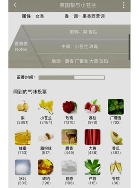 虞美人与大含羞草与小豆蔻杏桃花与蜂蜜英国梨与小苍兰柏木葡萄藤