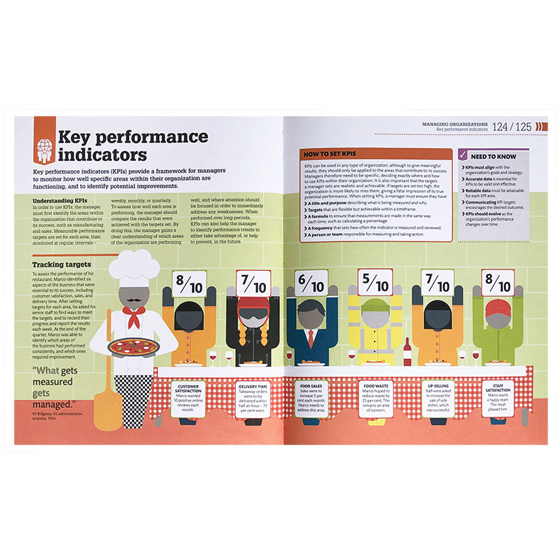 英文原版 How Management Works: The Concepts Visually Explained  管理是如何运作的 DK视觉图解百科 经管企业管理人力资源精装 - 图0