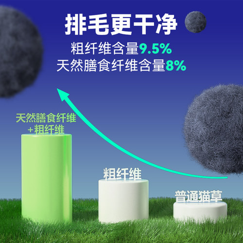 MAG化毛球片猫草片猫咪专用300片去毛球吐毛球助肠胃消化鱼油 - 图1