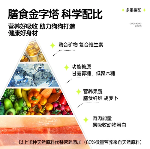 Собачья корм универсальный тип 20 кот из золотых волос плюшевый плюшевый корги замороженный сухой корм для пищеварения в собачьих щенков 40 официальных аутентичных