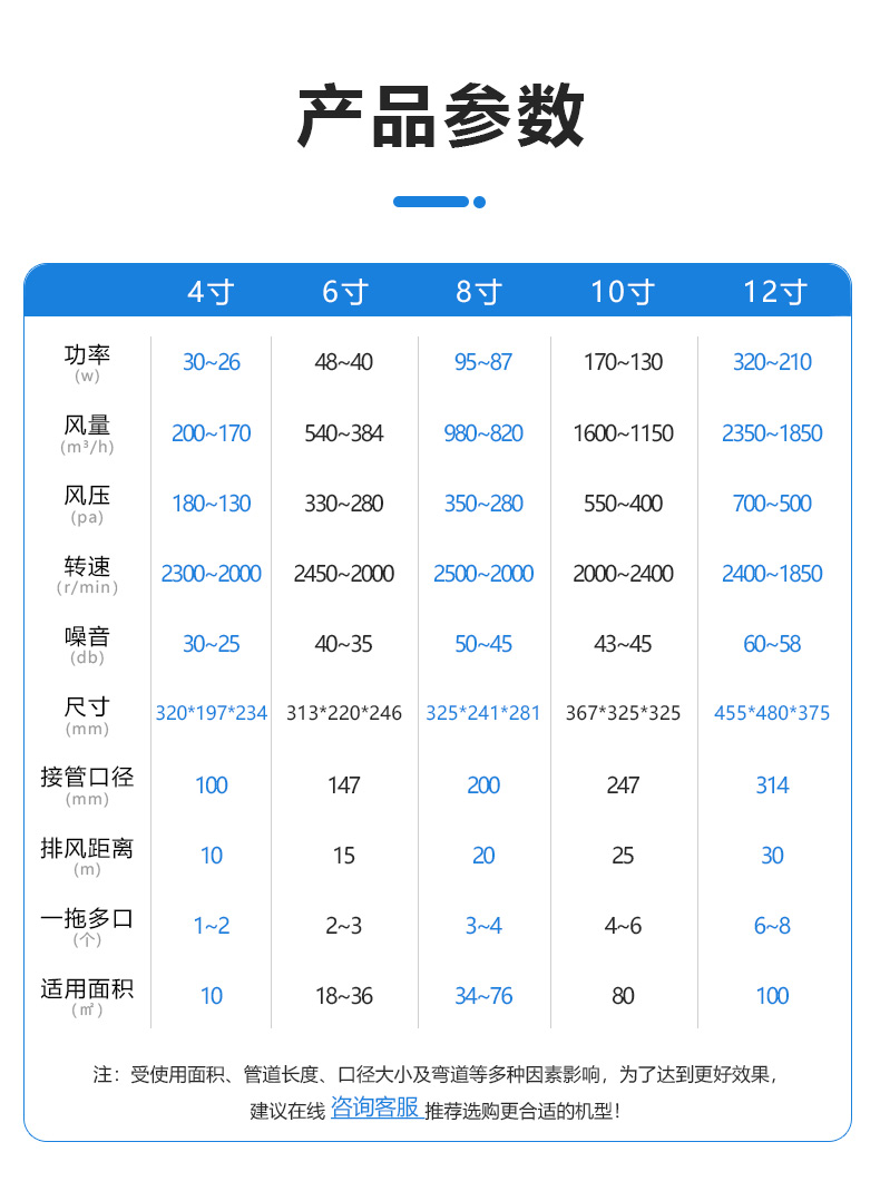 方勤管道风机静音排风扇强创换气扇468寸厨房油烟卫生间 - 图1