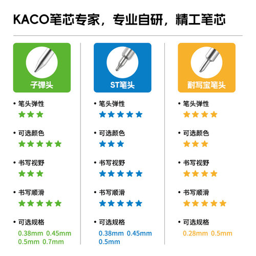 KACO KEFILL 双珠笔芯亚规中性笔替芯10支装0.5 子弹头笔头大容量双倍书写超长800米顺滑蓝黑红色好写耐写宝 - 图0