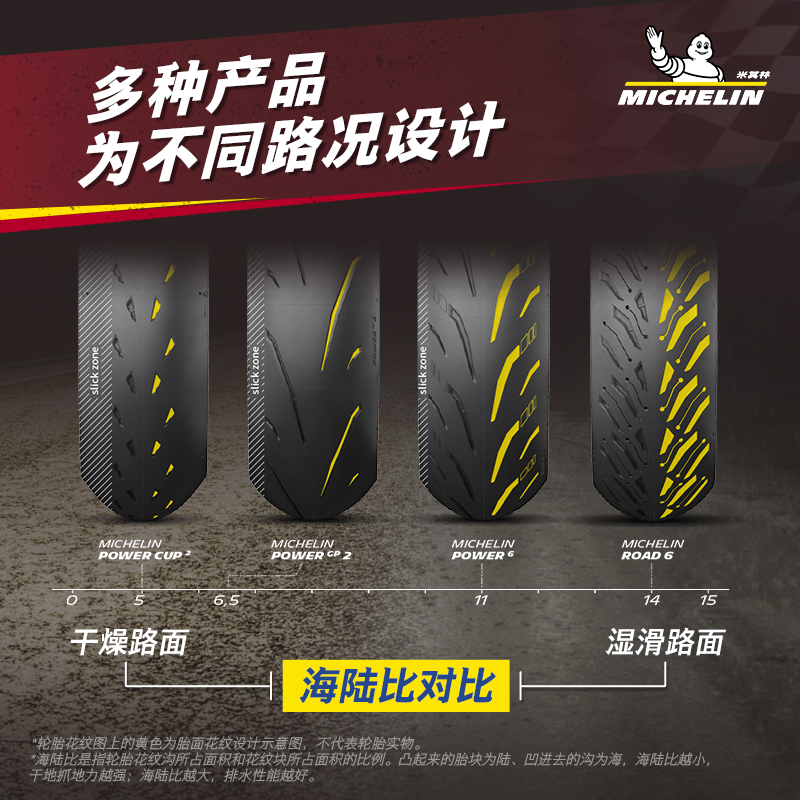 米其林摩托车轮胎160/60ZR17 (69W)POWERGP2竞技胎赛道50%公路50% - 图0