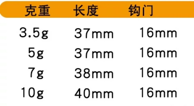 .5/5/7/10克铅头钩6倍加强版六倍血槽鲈鱼翘嘴鳜鱼海鲈巨物20枚-图1