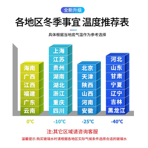 玻璃水防冻零下四季车用去油膜冬季雨刮水汽车雨刮器镀晶大容量 - 图3