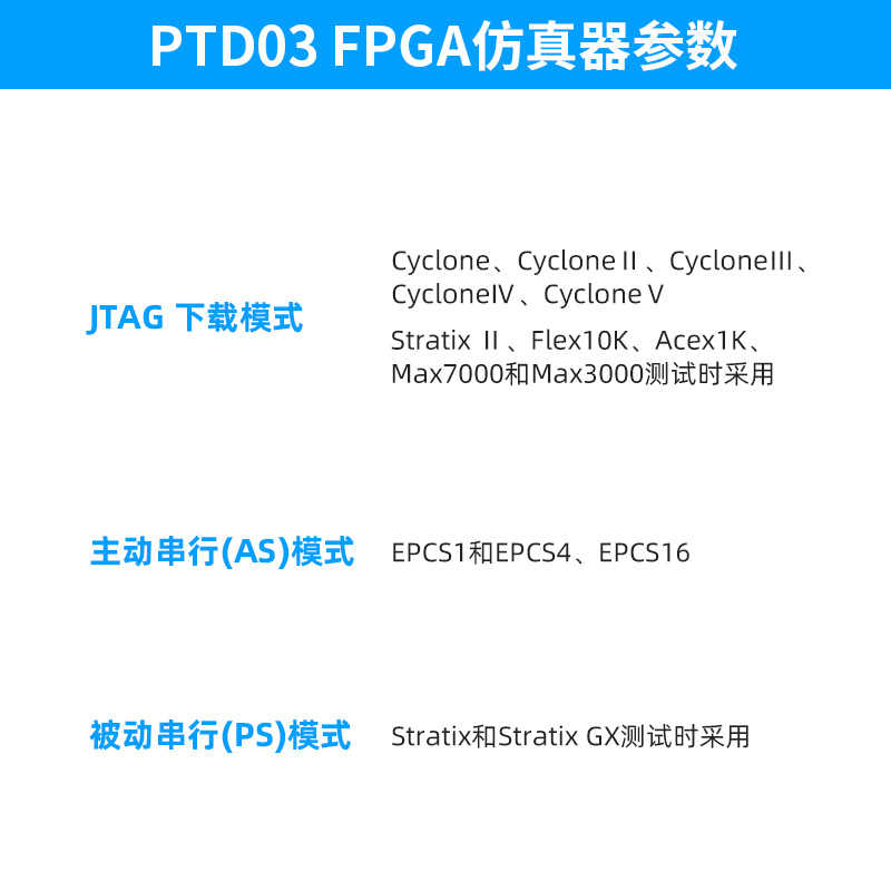 正点原子FPGA下载器PTD03 ALTERA仿真调试编程烧写器USB BLASTER - 图3