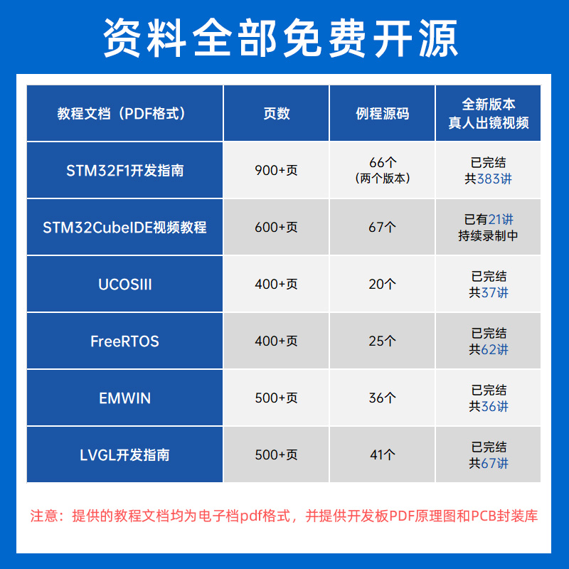 正点原子精英STM32F103ZET6开发板ALIENTEK嵌入式超51单片机STM32 - 图1