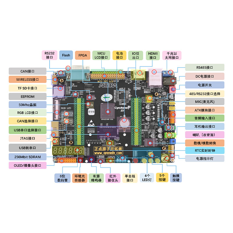 正点原子开拓者FPGA开发板EP4CE10 Altera NIOS 媲美STM32 ARM - 图0