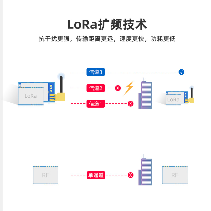 正点原子LORA模块 SX1278 无线串口发射接收通讯射频遥控433MHz - 图0