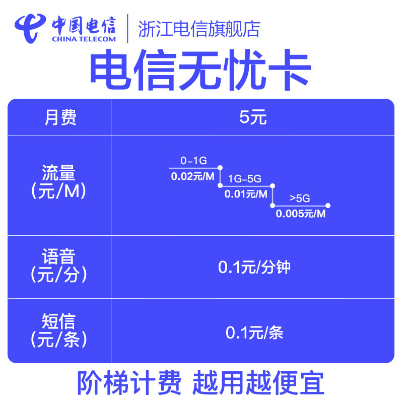 浙江电信电话卡无忧卡流量上网卡互联网卡手机套餐越用越便宜 - 图0