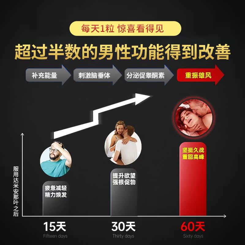 宜度海外专营店提高性能力女男睾丸酮补睾丸酮雄性激素补品男人男性肾保健品3