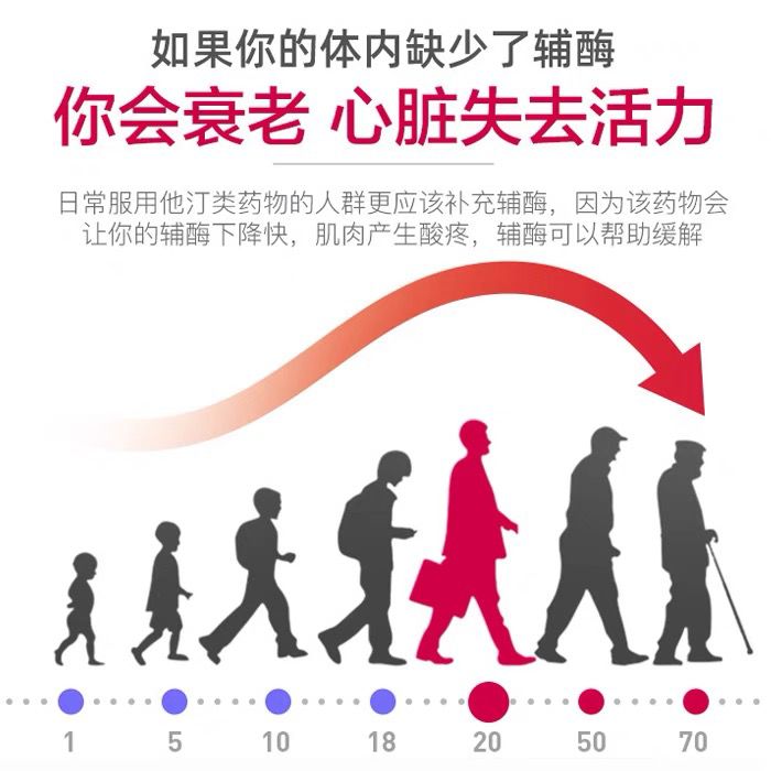 辅酶q10官方旗舰店美国原装ql0软胶囊普丽普莱心脏保健还原型辅酶-图1