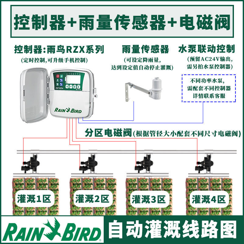 雨鸟RZX自动灌溉控制套装庭院别墅定时浇花系统手机远程大棚浇水 - 图0