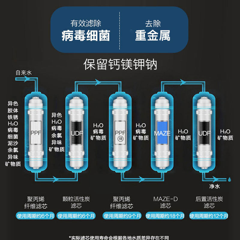 海尔净水器家用直饮机五级超滤m3k haier海尔同兰净水器
