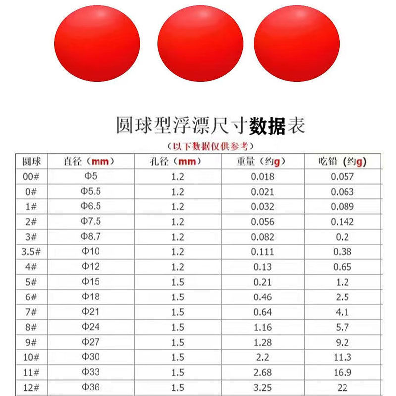 洛阳球球钓球形浮漂路亚钓鱼配件圆形浮球大号醒目钓草鱼青鱼浮漂 - 图2