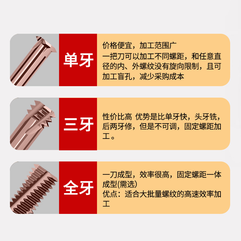 68度单牙合金螺纹铣刀高硬淬火专用钨钢铣牙刀单齿三牙全牙M1-M24-图0