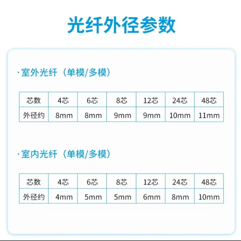 辉宏时代GYXTW/GYTA室外单模铠装阻燃光缆4芯6芯8芯12芯24芯48芯96芯中心束管架空穿管万兆光纤线国标电信级 - 图1