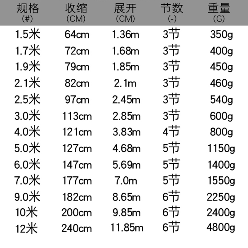 不锈钢抄网杆内外双锁加固6米黑套定位超硬抄鱼竿割草镰刀杆包邮 - 图1