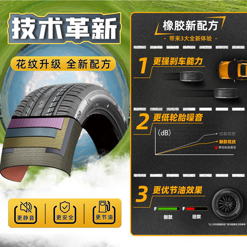 =全新汽车轮胎285/45R22 适配林肯领航员福特征服者奥迪Q7 - 图1