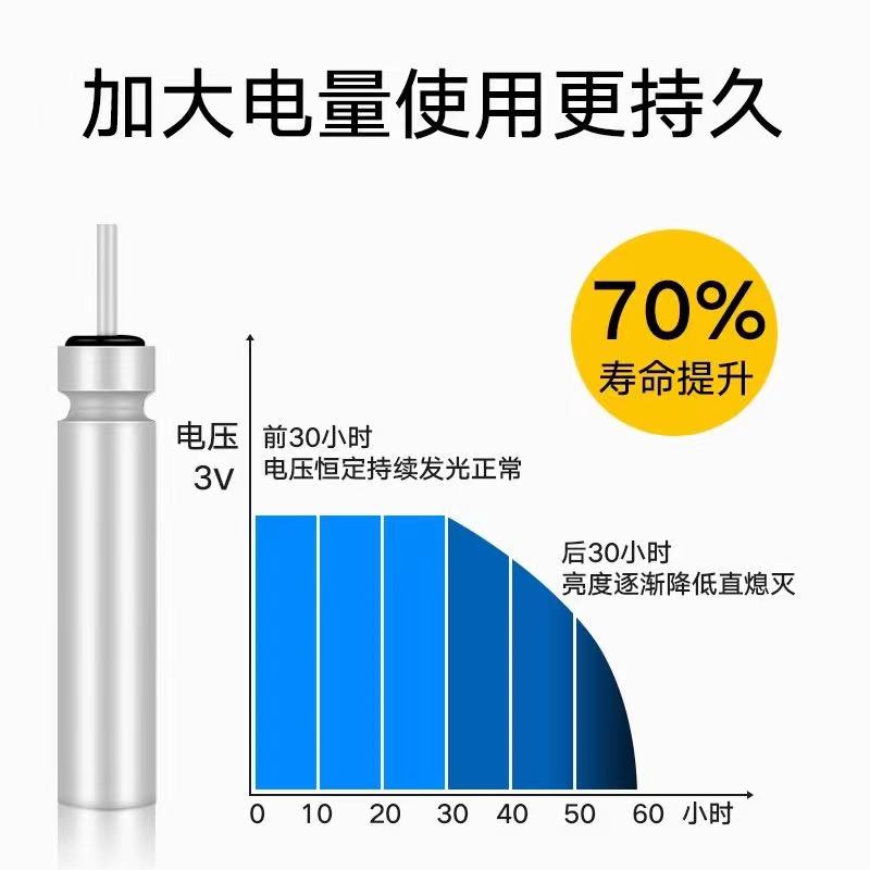 电子漂夜光漂电池丹尼富CR425型电池夜钓鱼漂CR322CR316浮漂电池 - 图0