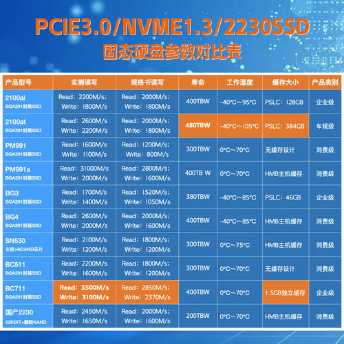 2230Nvme固态硬盘PM991A9C1ABC711BC901BC501SN740BG4/5/6SSDnvme - 图2