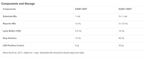 LDH Cytotoxicity Assay Kit(Fluorometric) 荧光LDH细胞毒性试剂 - 图2