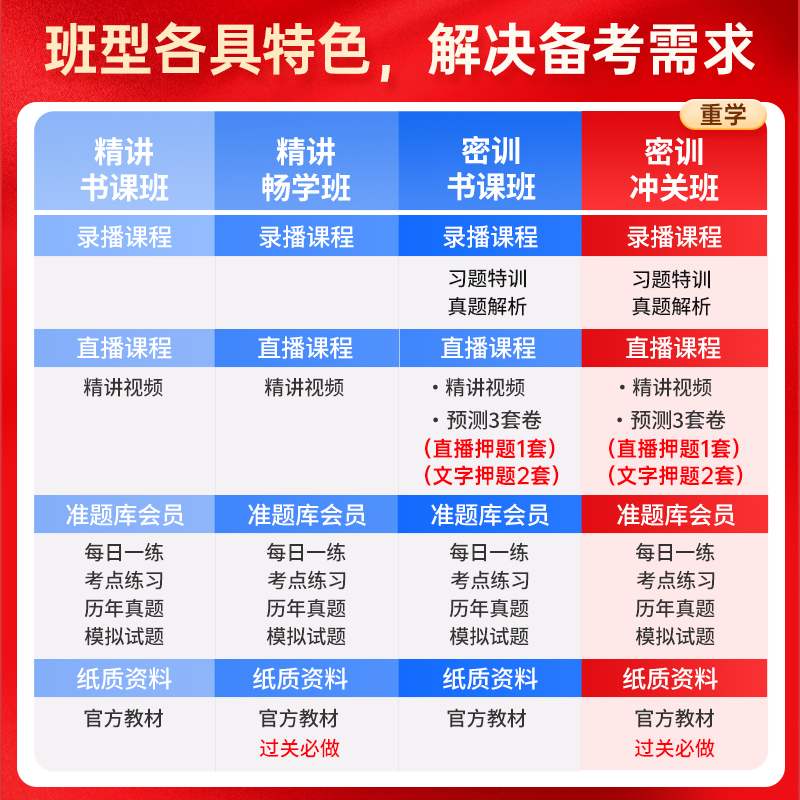 社工证初级考试教材2024年中国社会出版社会工作者王小兰网课题库 - 图0