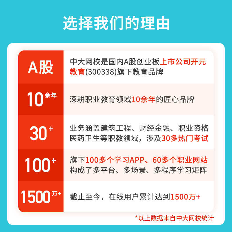 中大网校2024年注册城乡国土空间规划师网课视频教材培训课件课程-图3