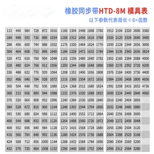 橡胶同步带皮带 HTD8M456/464/472/480/488/496/504/512/520/528/ - 图0
