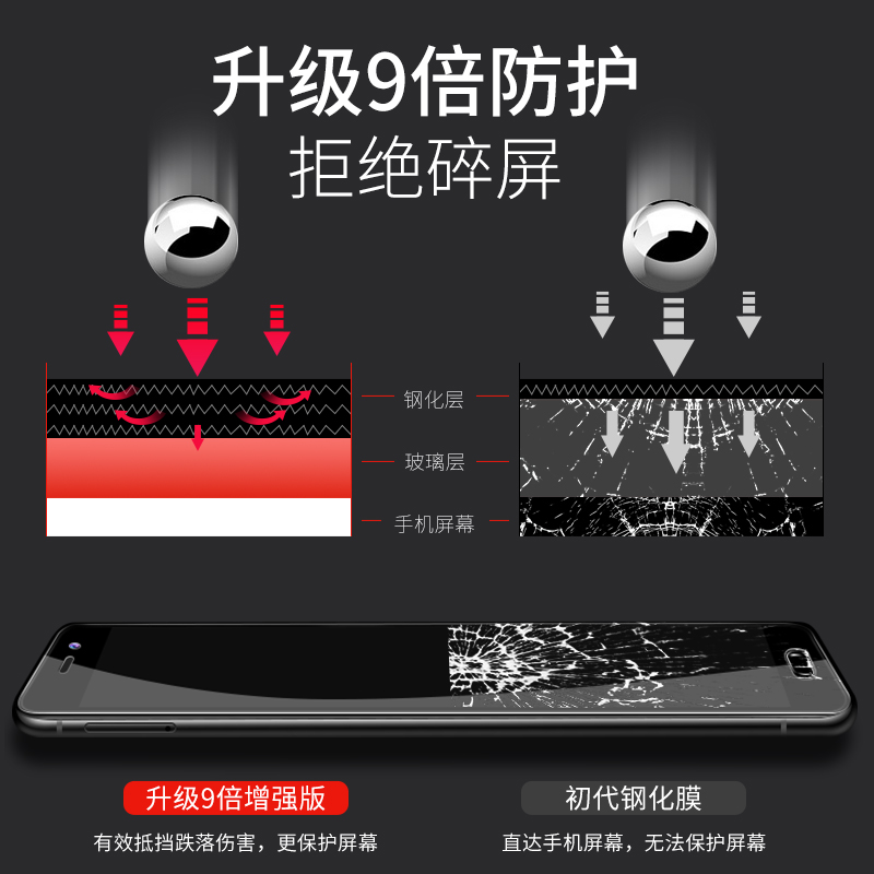 柏奈儿适用魅族pro7钢化膜魅蓝note3魅族pro6s全屏覆盖pro6plus高清e2防爆指纹e3防摔s6/蓝光手机贴膜刚化 - 图3