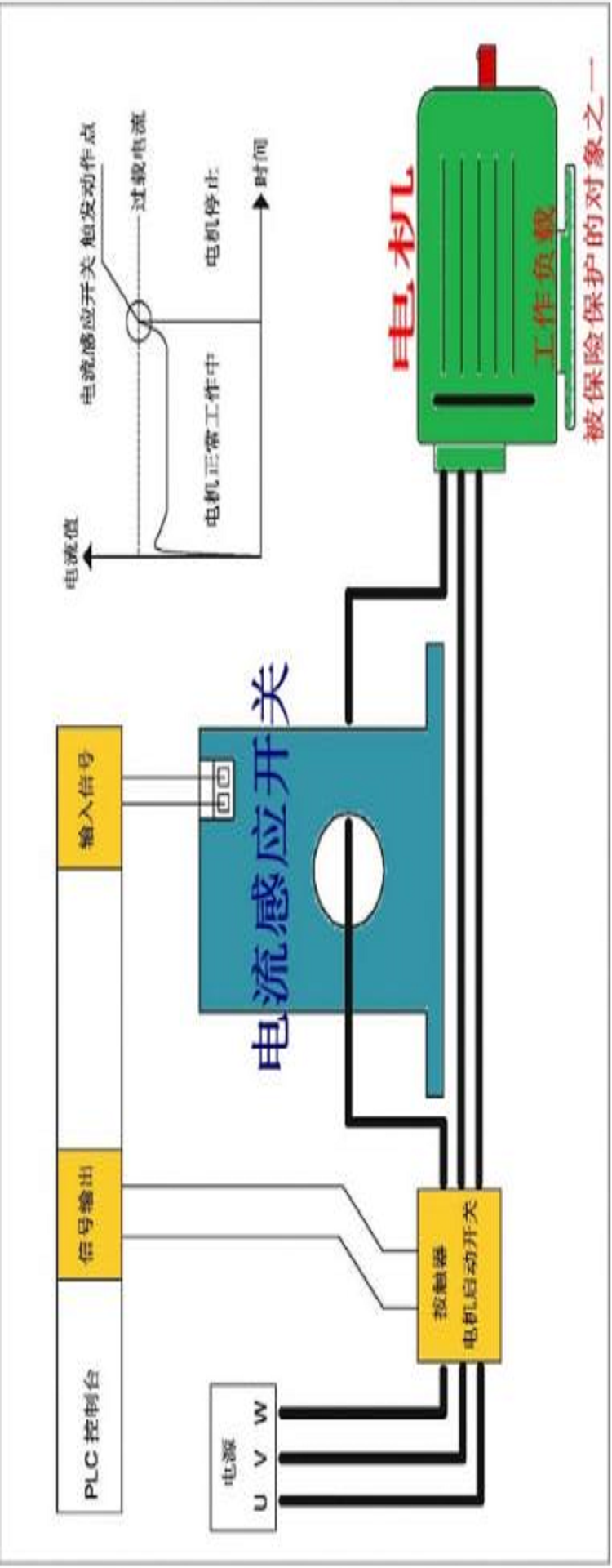 模拟JLN21IA欠电流报警PNP转继电器检测模块可调交流感应转换开关 - 图3