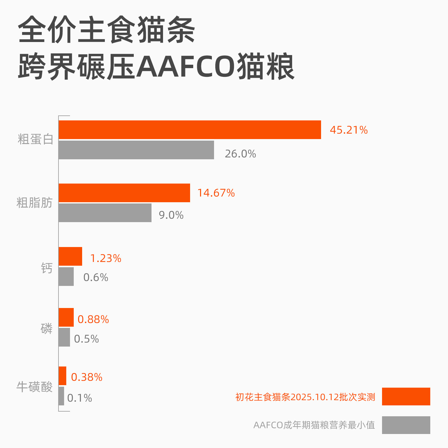 初花猫零食主食猫条幼猫罐头湿粮包营养互动补水试吃装100支整箱,淘宝优惠券,粉丝福利购,淘宝优惠卷