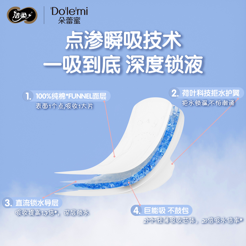 潔柔朵蕾蜜真吸衛生巾全棉超薄透氣瞬吸日夜組合裝整箱65片姨媽巾_中順潔柔旗艦店_洗護清潔劑_衛生巾_紙_香薰
