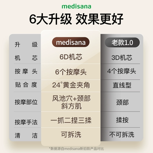 Германия Медисана шея, плечо, плечо, массаж шеи