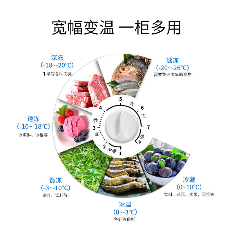 澳柯玛冰柜卧式单温冷藏保鲜冷柜 澳柯玛盛逸冷柜