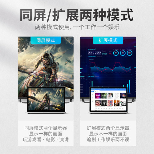 樱邦typec转hdmi电脑分屏显示器多屏扩展坞双hdmi接口一分二dp拓展坞转换高清分配器扩屏MacBook笔记本4K60hz - 图1