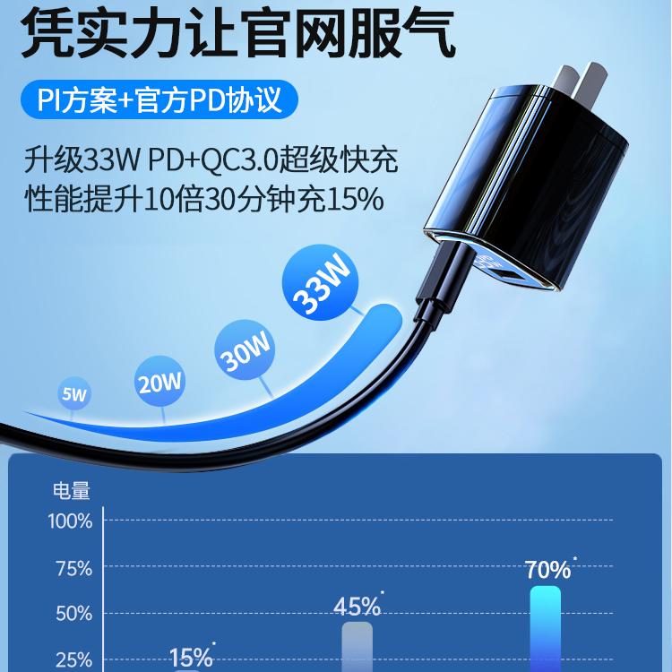 40W小冰块苹果16Promax充电器线适用iPhone15Pro快充插头14正品PD13数据线12手机11氮化镓双孔Type-C套装ipad