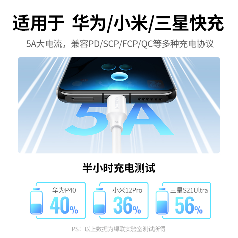 绿联typec数据线双头快充线5a公对公pd100w手机车载充电线ipad平板适用苹果电脑华为荣耀小米笔记本 - 图2