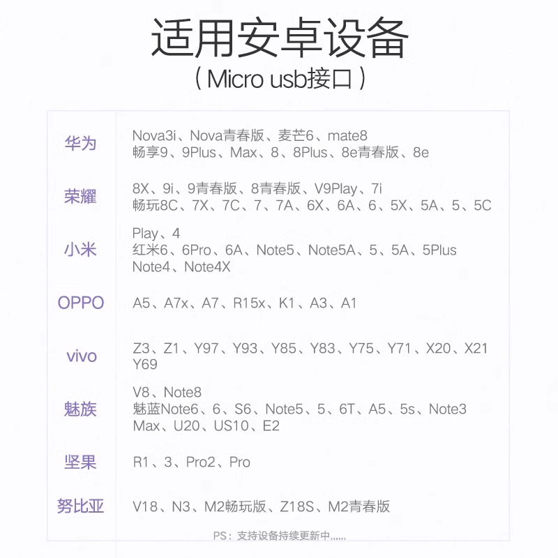 绿联安卓数据线快充microusb手机充电线typec充电宝线短充电器线蓝牙耳机小风扇台灯加长通用华为荣耀小米-图3